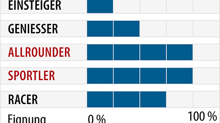 od-2018-sportcarver-fahrertyp-elan-amphibio-16 (jpg)