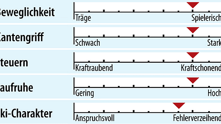 od-2018-sportcarver-fahreigenschaft-elan-amphibio-16 (jpg)