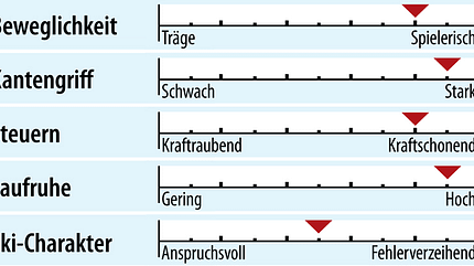 od-2018-sportcarver-fahreigenschaft-head-supershape-speed (jpg) od-2018-sportcarver-fahreigenschaft-head-supershape-speed (jpg)