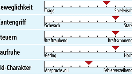 od-2018-sportcarver-fahreigenschaft-k2-super-charger (jpg)