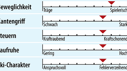 od-2018-sportcarver-fahreigenschaft-kaestle-mx74 (jpg) od-2018-sportcarver-fahreigenschaft-kaestle-mx74 (jpg)