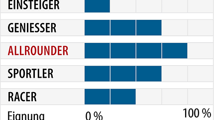 od-2018-sportcarver-fahrertyp-kaestle-mx74 (jpg) od-2018-sportcarver-fahrertyp-kaestle-mx74 (jpg)