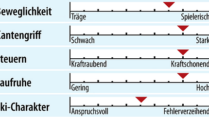 od-2018-sportcarver-fahreigenschaft-nordica-dobermann-spitfire-rb-fdt (jpg) od-2018-sportcarver-fahreigenschaft-nordica-dobermann-spitfire-rb-fdt (jpg)