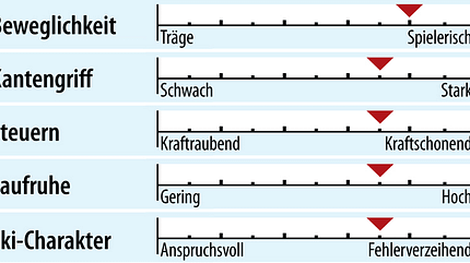 od-2018-sportcarver-fahreigenschaft-rossignol-hero-elite-multi-turn-ti (jpg) od-2018-sportcarver-fahreigenschaft-rossignol-hero-elite-multi-turn-ti (jpg)