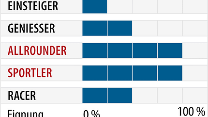 od-2018-sportcarver-fahrertyp-rossignol-hero-elite-multi-turn-ti (jpg) od-2018-sportcarver-fahrertyp-rossignol-hero-elite-multi-turn-ti (jpg)