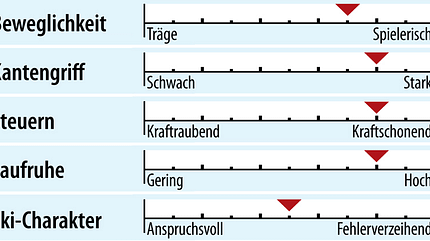 od-2018-sportcarver-fahreigenschaft-salomon-s-max-blast (jpg) od-2018-sportcarver-fahreigenschaft-salomon-s-max-blast (jpg)