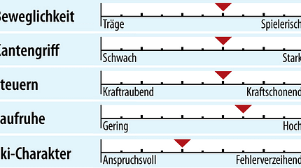 od-2018-sportcarver-fahreigenschaft-stoeckli-otree (jpg) od-2018-sportcarver-fahreigenschaft-stoeckli-otree (jpg)