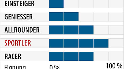 od-2018-sportcarver-fahrertyp-voelkl-deacon74 (jpg) od-2018-sportcarver-fahrertyp-voelkl-deacon74 (jpg)