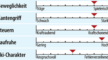 od-2018-sportcarver-fahreigenschaft-atomic-redster-x9-afi (jpg) od-2018-sportcarver-fahreigenschaft-atomic-redster-x9-afi (jpg)