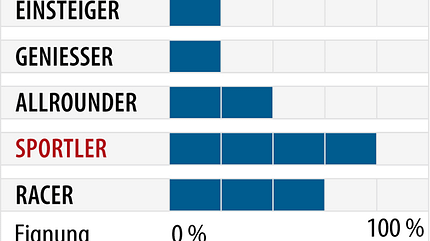 od-2018-sportcarver-fahrertyp-blizzard-firebird-competition (jpg)