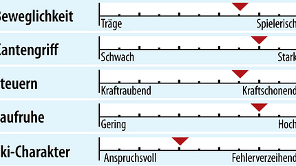 od-2018-sportcarver-fahreigenschaft-blizzard-firebird-competition (jpg)
