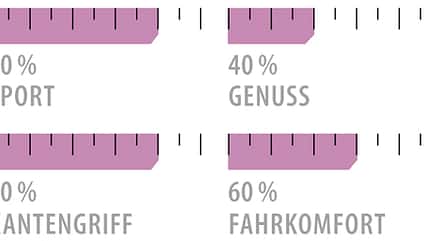 od-ps-lady-genusscarver-test-2018-grafik-nordica-sentra-s4-fdt (jpg)