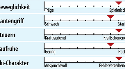 od-ps-genusscarver-test-2018-fahreigenschaften-k2-konic-78 (jpg) od-ps-genusscarver-test-2018-fahreigenschaften-k2-konic-78 (jpg)
