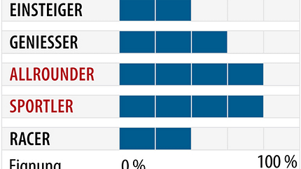 od-ps-genusscarver-test-2018-fahrertyp-salomon-x-max-x6 (jpg)