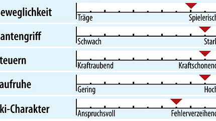 od-ps-genusscarver-test-2018-fahreigenschaften-salomon-x-max-x6 (jpg)