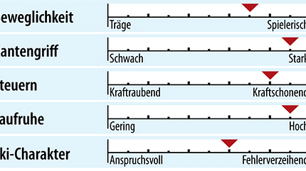 od-ps-genusscarver-test-2018-fahreigenschaften-head-supreme-instinct (jpg)