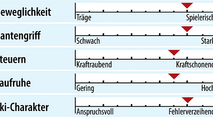 od-ps-sportcarver-test-2018-fahreigenschaften-rossignol-pursuit-800-ti-cam (jpg)