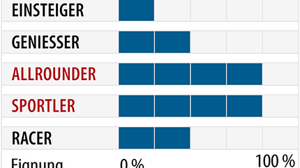 od-ps-sportcarver-test-2018-fahrertyp-rossignol-pursuit-800-ti-cam (jpg)