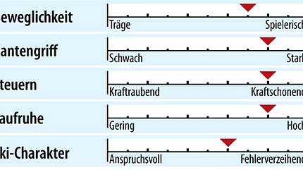 od-ps-sportcarver-test-2018-fahreigenschaften-salomon-x-max-x12 (jpg) od-ps-sportcarver-test-2018-fahreigenschaften-salomon-x-max-x12 (jpg)