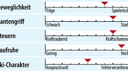 od-ps-sportcarver-test-2018-fahreigenschaften-stoeckli-laser-sc (jpg)