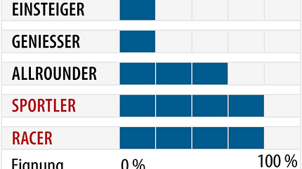 od-ps-sportcarver-test-2018-fahrertyp-stoeckli-laser-sc (jpg)