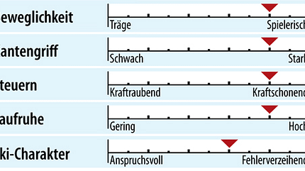 od-ps-sportcarver-test-2018-fahreigenschaften-k2-super-charger (jpg) od-ps-sportcarver-test-2018-fahreigenschaften-k2-super-charger (jpg)