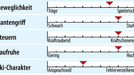 od-ps-sportcarver-test-2018-fahreigenschaften-nordica-dobermann-spitfire-rb-evo (jpg)