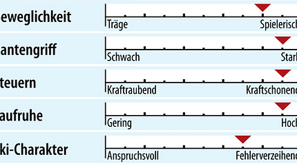 od-ps-racecarver-test-2018-fahreigenschaften-salomon-x-race-lab-175 (jpg) od-ps-racecarver-test-2018-fahreigenschaften-salomon-x-race-lab-175 (jpg)
