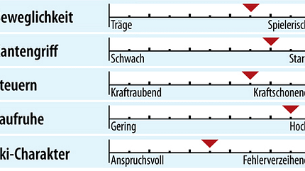 od-ps-racecarver-test-2018-fahreigenschaften-stoeckli-laser-gs (jpg) od-ps-racecarver-test-2018-fahreigenschaften-stoeckli-laser-gs (jpg)