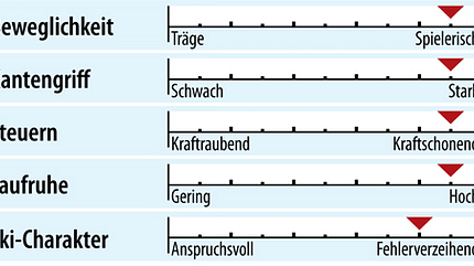 od-ps-racecarver-test-2018-fahreigenschaften-voelkl-racetiger-gs-pro (jpg)