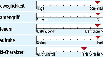 od-ps-sportcarver-test-2018-fahreigenschaften-atomic-redster-x9 (jpg) od-ps-sportcarver-test-2018-fahreigenschaften-atomic-redster-x9 (jpg)