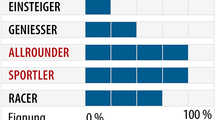 od-ps-sportcarver-test-2018-fahrertyp-elan-amphibio-16-ti2 (jpg) od-ps-sportcarver-test-2018-fahrertyp-elan-amphibio-16-ti2 (jpg)