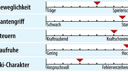 od-ps-racecarver-test-2018-fahreigenschaften-head-wc-rebels-i-speed-pro (jpg) od-ps-racecarver-test-2018-fahreigenschaften-head-wc-rebels-i-speed-pro (jpg)