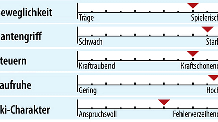 od-ps-racecarver-test-2018-fahreigenschaften-nordica-dobermann-gsr-rb-evo (jpg) od-ps-racecarver-test-2018-fahreigenschaften-nordica-dobermann-gsr-rb-evo (jpg)