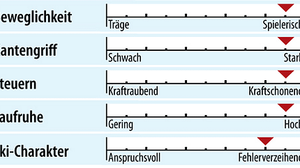 od-ps-racecarver-test-2018-fahreigenschaften-rossignol-hero-elite-lt-ti (jpg) od-ps-racecarver-test-2018-fahreigenschaften-rossignol-hero-elite-lt-ti (jpg)