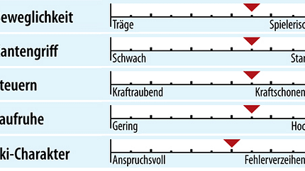 od-ps-allmountain-test-2018-fahreigenschaften-rossignol-experience-84-hd (jpg) od-ps-allmountain-test-2018-fahreigenschaften-rossignol-experience-84-hd (jpg)
