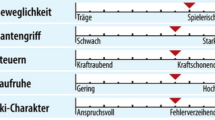 od-ps-allmountain-test-2018-fahreigenschaften-salomon-xdr-80-ti (jpg) od-ps-allmountain-test-2018-fahreigenschaften-salomon-xdr-80-ti (jpg)