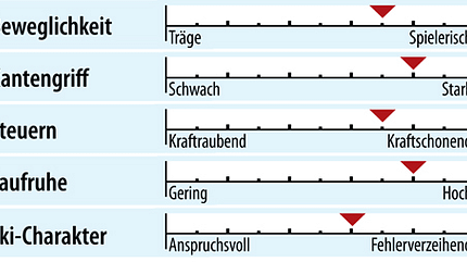 od-ps-allmountain-test-2018-fahreigenschaften-stoeckli-scale-delta (jpg) od-ps-allmountain-test-2018-fahreigenschaften-stoeckli-scale-delta (jpg)