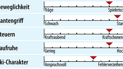 od-ps-allmountain-test-2018-fahreigenschaften-voelkl-rtm-84 (jpg) od-ps-allmountain-test-2018-fahreigenschaften-voelkl-rtm-84 (jpg)
