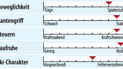 od-ps-racecarver-test-2018-fahreigenschaften-atomic-redster-g9 (jpg) od-ps-racecarver-test-2018-fahreigenschaften-atomic-redster-g9 (jpg)