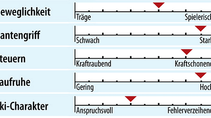 od-ps-allmountain-test-2018-fahreigenschaften-atomic-vantage-x-83-cti (jpg) od-ps-allmountain-test-2018-fahreigenschaften-atomic-vantage-x-83-cti (jpg)
