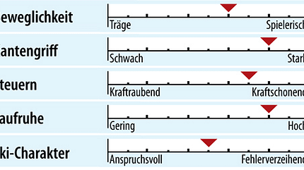od-ps-allmountain-test-2018-fahreigenschaften-head-monster-83 (jpg) od-ps-allmountain-test-2018-fahreigenschaften-head-monster-83 (jpg)