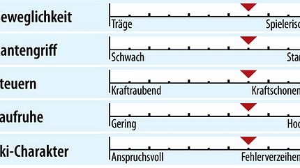 od-ps-allmountain-test-2018-fahreigenschaften-k2-ikonic-84ti (jpg) od-ps-allmountain-test-2018-fahreigenschaften-k2-ikonic-84ti (jpg)