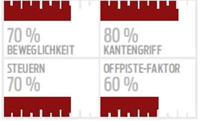 ps-allmountain-test-2017-atomic-vantage-X-80-cti-performance-planetsnow (jpg)