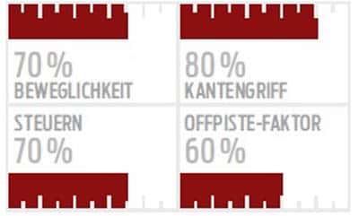 ps-allmountain-test-2017-voelkl-rtm-81-performance-planetsnow (jpg)