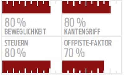 ps-allmountain-test-2017-stoeckli-laser-ax-performance-planetsnow (jpg)