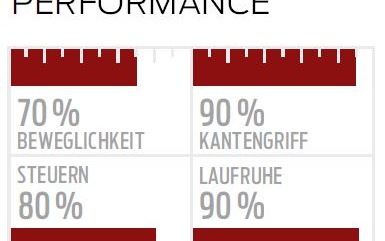 ps-sportcarver-test-2017-atomic-redster-doubledeck-3-0-xt-tabelle (jpg) ps-sportcarver-test-2017-atomic-redster-doubledeck-3-0-xt-tabelle (jpg)