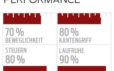 ps-sportcarver-test-2017-nordica-dobermann-spitfire-pro-evo-tabelle (jpg)