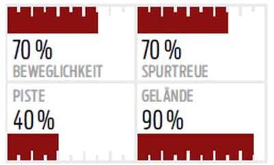 ps-offpiste-test-2017-dynastar-cham-2-punkt-0-97-performance-planetsnow (jpg) ps-offpiste-test-2017-dynastar-cham-2-punkt-0-97-performance-planetsnow (jpg)