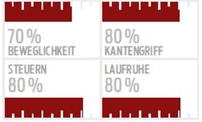 ps-racecarver-test-2017-atomic-redster-doubledeck-3-punkt-0-gs-performance-planetsnow (jpg) ps-racecarver-test-2017-atomic-redster-doubledeck-3-punkt-0-gs-performance-planetsnow (jpg)